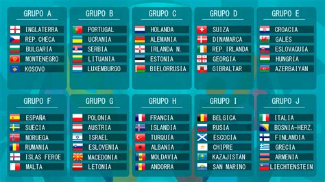 Eurocopa 2020, los grupos de la fase de clasificación ...