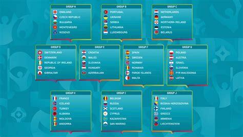 Eurocopa 2020, Sorteo de la Fase de Clasificación, En Directo