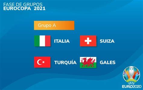 Eurocopa 2021: Análisis de la fase de grupos | Apuestas ...