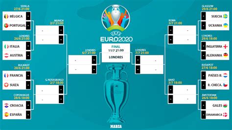 Eurocopa 2021: Cuadro final de la Eurocopa: equipos ...