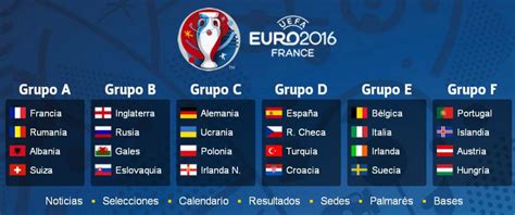Eurocopa: La UEFA mantendrá el formato de 24 selecciones ...