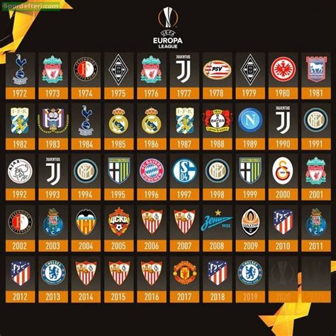 Europa League Winners 2019 : Https Encrypted Tbn0 Gstatic Com Images Q ...
