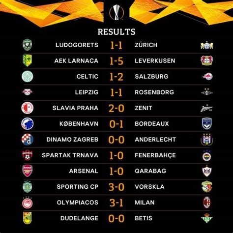 Europa League: ya están definidos los 32 clasificados a segunda ronda ...