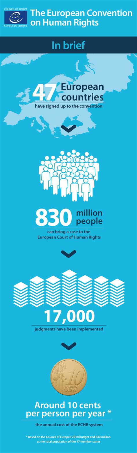 European Convention on Human Rights   How it works