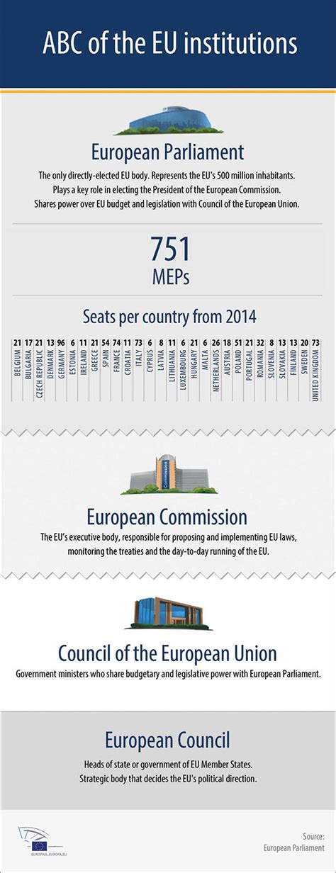 European Council EUROPA | European Union