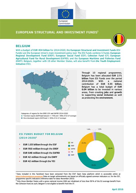 European Structural and Investment Funds: Country ...