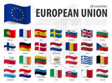 European union flag   eu   and membership on europe map ...