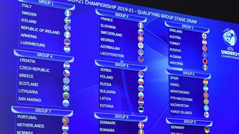Europeo sub 21   Sorteo de clasificación del sub 21 de 2020/21 | UEFA.com