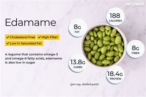 Everything You Need to Know About Edamame | Nutrition facts, Edamame ...