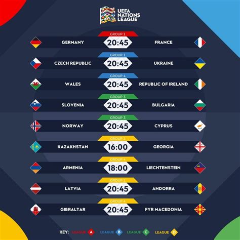 Everything You Need To Know About The UEFA Nations League As It Starts ...