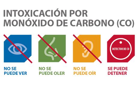 Evite intoxicaciones por monóxido de carbono   Especiales ...