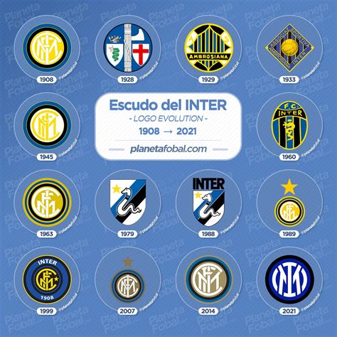Evolución del escudo del Inter de Milán 1908 → 2021 ...