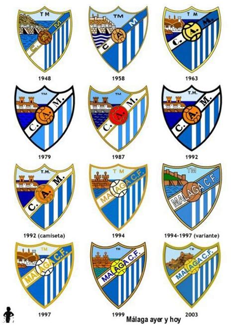 Evolución del escudo del Málaga CF | Fútbol, Equipo de ...