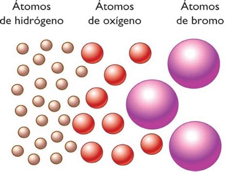 Evolución del modelo atómico Demócrito de Abdera  460 ...