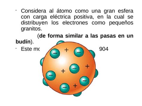 Evolución del modelo atómico Demócrito de Abdera  460 ...