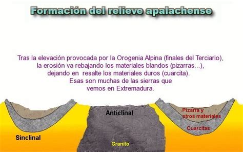 Evolución del relieve apalachense, Paisajes Naturales de ...