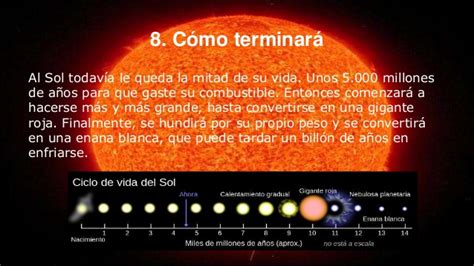 Evolución del sol: Todo lo que debes saber y su origen