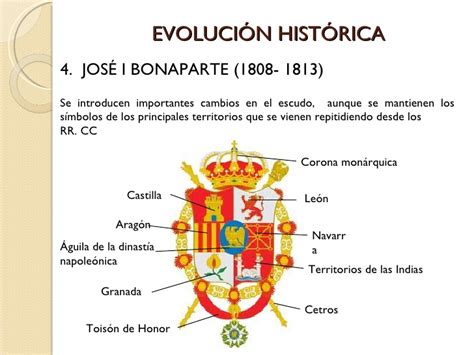 Evolución histórica del escudo de España y su significado
