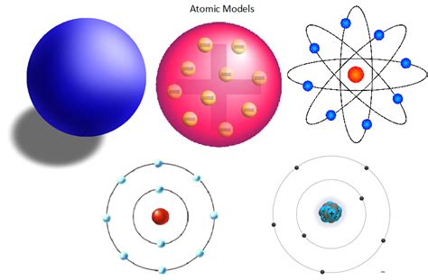 Evolution of the Atomic Models