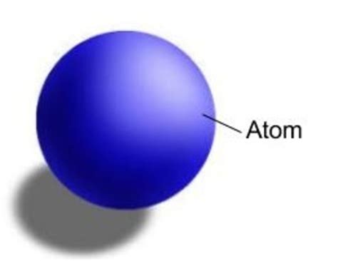 Evolution of the model of the atom timeline | Timetoast ...