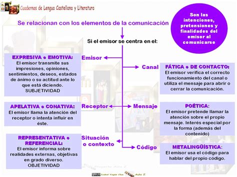 Examen acumulativo de lengua castellana