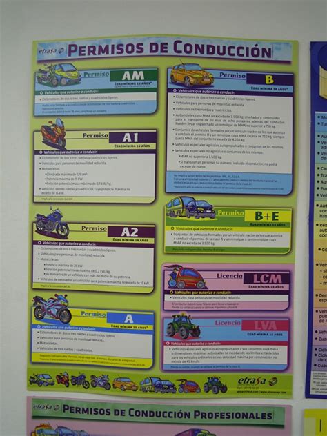 Examen carnet de moto A1 A2 y A | Autoescuela City Barcelona