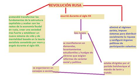 examen de historia universal: MAPA CONCEPTUAL DE LA ...