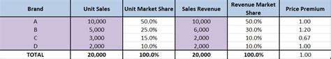 Examples for calculating market shares   Market Share ...