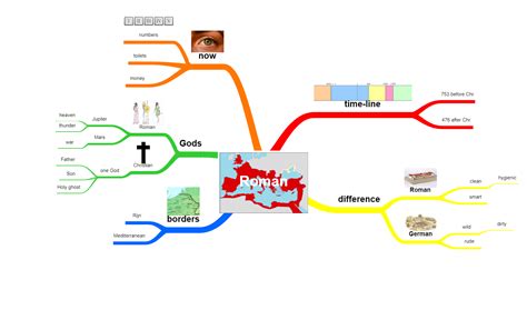 Examples   Mind Map Maker