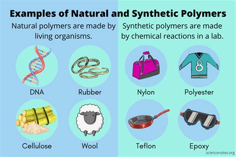 Examples of Natural Polymers and Their Monomers