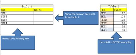 EXCEL DAX   Calculate the sum of a related table   Stack ...