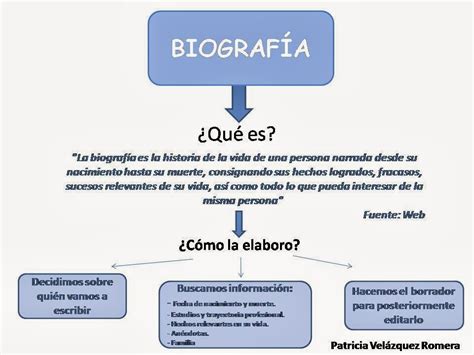 Exp. Escrita   En clase con Mar  14 15