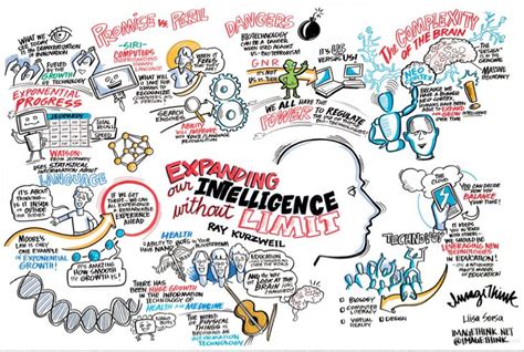 Expanding our intelligence | Mind map design, Sketch notes ...