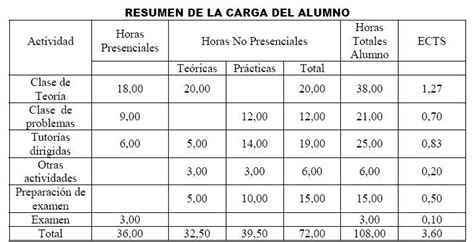 Experiencia de adecuación al espacio europeo de educación ...