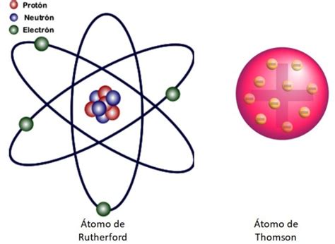 Experimento de Rutherford: historia, descripción y ...