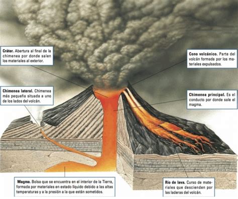 experimento volcan