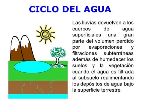 Explicacion Ciclo Del Agua Para Niños De Preescolar ...