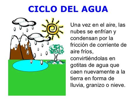 Explicacion Del Ciclo Del Agua Para Niños   Niños Relacionados