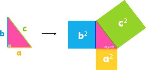 explicación del teorema de Pitágoras | Teorema de pitagoras ...