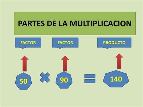 Explicar la multiplicacion