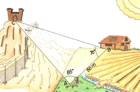 Explorando a Trigonometria: Historia da trigonometra