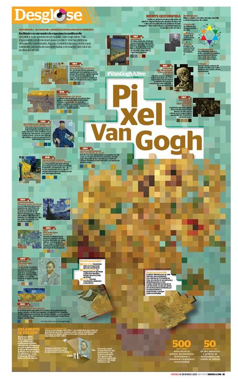 Exposición Van Gogh Alive en 2020 | Van gogh, Exposición ...