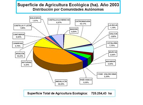 Extensiva dels països nous   AGRICULTURA RAMADERIA I PESCA A