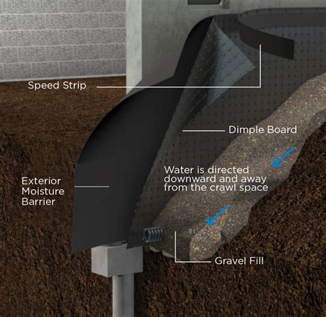 Exterior Basement Waterproofing | Olshan Foundation Repair