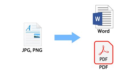 Extraer texto de una imagen y pasarlo a Word o PDF con Google Drive ...