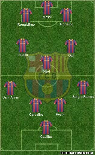 F.C. Barcelona  Spain  Football Formation