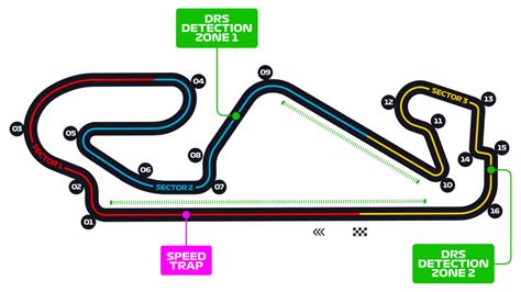 F1 2020   Nico Rosberg On How To Master The Circuit de Barcelona ...