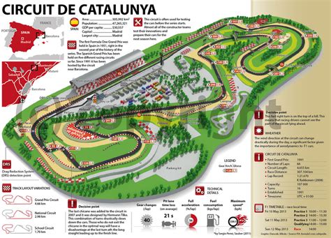 F1 Circuit de Catalunya   NewsPageDesigner