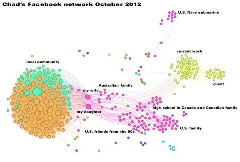 Facebook Social Network Analysis with Gephi: MOOC musings ...