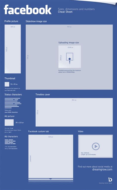 Facebook Timeline specs: All Sizes and Dimensions | RT is ...
